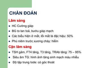 CHẨN ĐOÁN
Lâm sàng
 HC Cường giáp
 BG to lan toả, bướu giáp mạch
 Các biểu hiện ở mắt, lồi mắt là đặc hiệu: 50%
 Phù niêm trước xương chày: hiếm
Cận lâm sàng
 TSH gảm, FT4 tăng, T3 tăng, TRAb tăng: 75 – 95%
 Siêu âm TG: hình ảnh tăng sinh mạch máu nhiều
 Độ tập trung Iode: có góc thoát
 