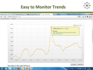 Easy to Monitor Trends




                         ENERGISE2-0.COM
 