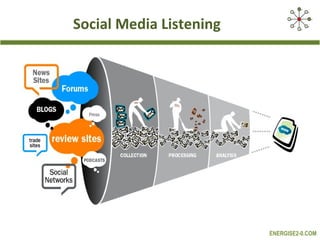 Social Media Listening




                         ENERGISE2-0.COM
 