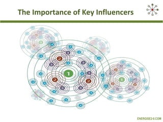 The Importance of Key Influencers




                                    ENERGISE2-0.COM
 