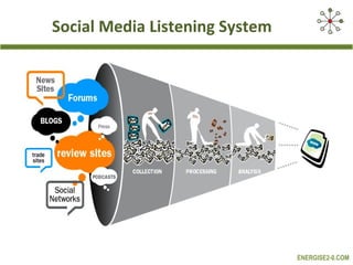 Social Media Listening System




                                ENERGISE2-0.COM
 
