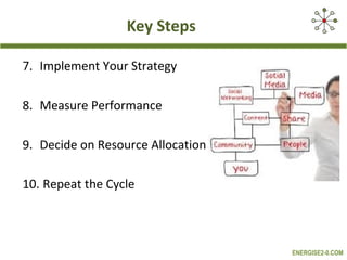 Key Steps

7. Implement Your Strategy

8. Measure Performance

9. Decide on Resource Allocation

10. Repeat the Cycle



                                   ENERGISE2-0.COM
 