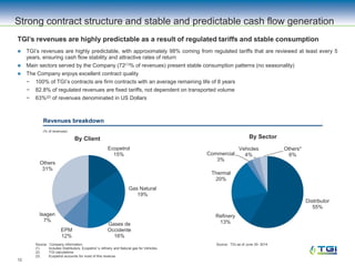 12
Strong contract structure and stable and predictable cash flow generation
 TGI’s revenues are highly predictable, with approximately 98% coming from regulated tariffs that are reviewed at least every 5
years, ensuring cash flow stability and attractive rates of return
 Main sectors served by the Company (72(1)% of revenues) present stable consumption patterns (no seasonality)
 The Company enjoys excellent contract quality
− 100% of TGI’s contracts are firm contracts with an average remaining life of 8 years
− 82.8% of regulated revenues are fixed tariffs, not dependent on transported volume
− 63%(2) of revenues denominated in US Dollars
Revenues breakdown
(% of revenues)
Source: Company information.
(1) Includes Distributors, Ecopetrol´s refinery and Natural gas for Vehicles.
(2) TGI calculations
(3) Ecopetrol accounts for most of this revenue.
TGI’s revenues are highly predictable as a result of regulated tariffs and stable consumption
Source: TGI as of June 30- 2014
By Client By Sector
Ecopetrol
15%
Gas Natural
19%
Gases de
Occidente
16%
EPM
12%
Isagen
7%
Others
31%
Distributor
55%
Refinery
13%
Thermal
20%
Commercial
3%
Vehicles
4%
Others*
6%
 