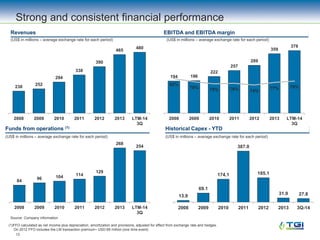 13
Strong and consistent financial performance
Revenues EBITDA and EBITDA margin
Funds from operations (1)
(US$ in millions – average exchange rate for each period)
Source: Company information
Historical Capex - YTD
(US$ in millions – average exchange rate for each period)
(US$ in millions – average exchange rate for each period) (US$ in millions – average exchange rate for each period)
(1)FFO calculated as net income plus depreciation, amortization and provisions, adjusted for effect from exchange rate and hedges.
On 2012 FFO includes the LM transaction premium~ USD 69 million (one time event)
238
252
294
338
390
465
480
2008 2009 2010 2011 2012 2013 LTM-14
3Q
194 196
222
257
289
359
378
82%
78% 75% 76% 74%
77% 79%
2008 2009 2010 2011 2012 2013 LTM-14
3Q
84
96 104 114
129
268
254
2008 2009 2010 2011 2012 2013 LTM-14
3Q
13.9
69.1
174.1
387.0
185.1
31.9 27.8
2008 2009 2010 2011 2012 2013 3Q-14
 
