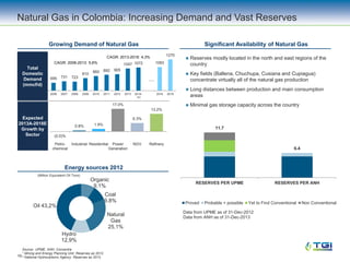 695 731 723
810
860 892 905
1047 1072 1083
1270
2006 2007 2008 2009 2010 2011 2012 2013 2014-
1H
2016 2018
CAGR: 2006-2013: 5,6%
CAGR: 2013-2018: 4,3%
…
Source: UPME, ANH, Concentra
1 Mining and Energy Planning Unit. Reserves as 2012.
2 National Hydrocarbons Agency. Reserves as 2012.
Energy sources 2012
Growing Demand of Natural Gas Significant Availability of Natural Gas
 Reserves mostly located in the north and east regions of the
country
 Key fields (Ballena, Chuchupa, Cusiana and Cupiagua)
concentrate virtually all of the natural gas production
 Long distances between production and main consumption
areas
 Minimal gas storage capacity across the country
Total
Domestic
Demand
(mmcf/d)
Expected
2013A-2018E
Growth by
Sector
Natural Gas in Colombia: Increasing Demand and Vast Reserves
(0.0)%
0.8% 1.9%
17.0%
6.3%
13.2%
Petro-
chemical
Industrial Residential Power
Generation
NGV Refinery
19
Data from UPME as of 31-Dec-2012
Data from ANH as of 31-Dec-2013
11.7
6.4
RESERVES PER UPME RESERVES PER ANH
Proved Probable + possible Yet to Find Conventional Non Conventional
Organic
9,1%
Coal
9,8%
Natural
Gas
25,1%
Hydro
12,9%
Oil 43,2%
(Million Equivalent Oil Tons)
 