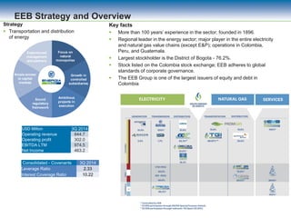 EEB Strategy and Overview
Strategy
 Transportation and distribution
of energy
Key facts
 More than 100 years’ experience in the sector; founded in 1896.
 Regional leader in the energy sector; major player in the entire electricity
and natural gas value chains (except E&P); operations in Colombia,
Peru, and Guatemala.
 Largest stockholder is the District of Bogota - 76.2%.
 Stock listed on the Colombia stock exchange; EEB adheres to global
standards of corporate governance.
 The EEB Group is one of the largest issuers of equity and debt in
Colombia
USD Million 3Q 2014
Operating revenue 844.7
Operating profit 302.0
EBITDA LTM 974.5
Net Income 463.2
Consolidated - Covenants 3Q 2014
Leverage Ratio 2.33
Interest Coverage Ratio 10.22
Focus on
natural
monopolies
Ample access
to capital
markets
Ambitious
projects in
execution
Growth in
controlled
subsidiaries
Sound
regulatory
framework
Experienced
management
and partners
 