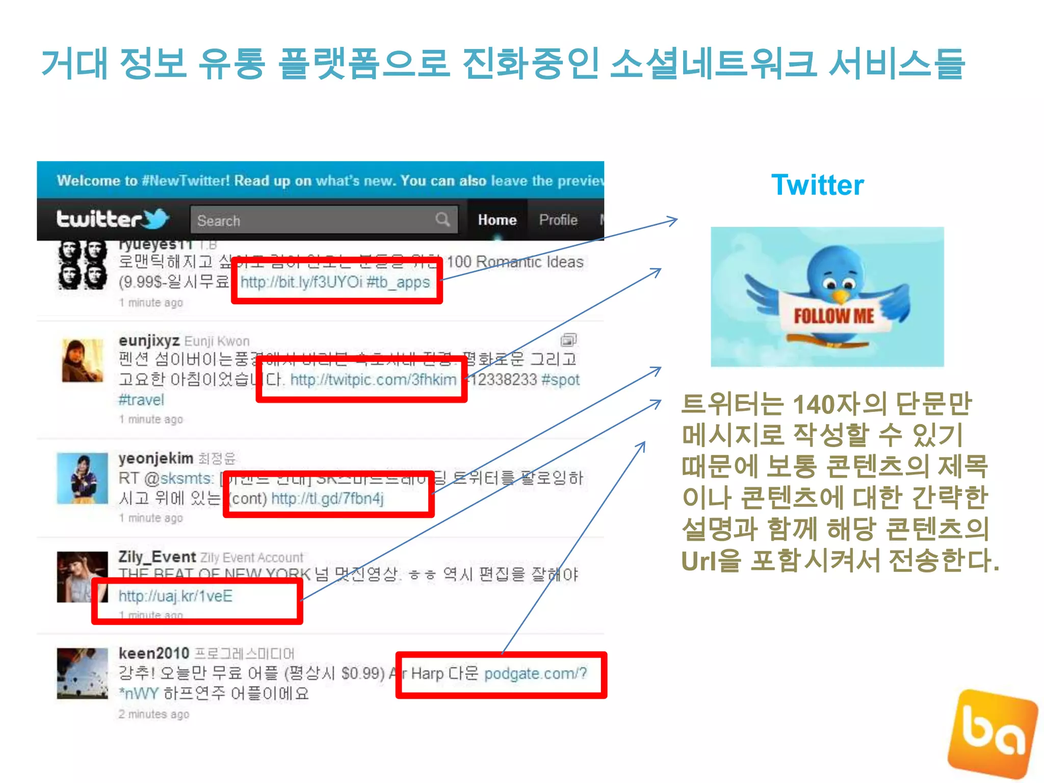 거대 정보 유통 플랫폼으로 진화중인 소셜네트워크 서비스들Twitter트위터는140자의 단문만메시지로 작성할 수 있기때문에 보통 콘텐츠의 제목이나 콘텐츠에 대한 간략한설명과 함께 해당 콘텐츠의Url을 포함시켜서 전송한다.