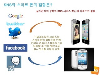 SNS와스마트 폰의 결합은?실시간성의 강화와 SNS 서비스 확산에 가속도가 붙음소셜네트워크 서비스와스마트폰의 결합으로 인해언제나 손쉽게 소셜트워크에접속할 수 있게 됨으로써실시간소통 기능의 강화