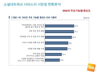 소셜네트워크 서비스의 시장및 현황분석SNS의 주요기능별 중요도