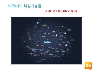  Following : 내가 듣고 있는 사람