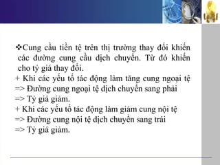 Cung cầu tiền tệ trên thị trường thay đổi khiến
các đường cung cầu dịch chuyển. Từ đó khiến
cho tỷ giá thay đổi.
+ Khi các yếu tố tác động làm tăng cung ngoại tệ
=> Đường cung ngoại tệ dịch chuyển sang phải
=> Tỷ giá giảm.
+ Khi các yếu tố tác động làm giảm cung nội tệ
=> Đường cung nội tệ dịch chuyển sang trái
=> Tỷ giá giảm.
 