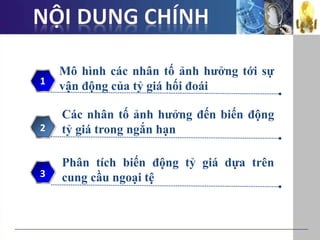 Mô hình các nhân tố ảnh hưởng tới sự
vận động của tỷ giá hối đoái1
Các nhân tố ảnh hưởng đến biến động
tỷ giá trong ngắn hạn2
Phân tích biến động tỷ giá dựa trên
cung cầu ngoại tệ3
 