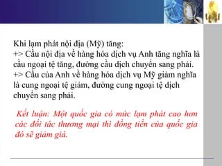 Khi lạm phát nội địa (Mỹ) tăng:
+> Cầu nội địa về hàng hóa dịch vụ Anh tăng nghĩa là
cầu ngoại tệ tăng, đường cầu dịch chuyển sang phải.
+> Cầu của Anh về hàng hóa dịch vụ Mỹ giảm nghĩa
là cung ngoại tệ giảm, đường cung ngoại tệ dịch
chuyển sang phải.
Kết luận: Một quốc gia có mức lạm phát cao hơn
các đối tác thương mại thì đồng tiền của quốc gia
đó sẽ giảm giá.
 