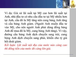 Ví dụ: Giả sử lãi suất tại Mỹ cao hơn lãi suất tại
Anh, nhà đầu tư có nhu cầu đầu tư tại Mỹ nhiều hơn
tại Anh, cầu đô la Mỹ tăng nên cung bảng Anh tăng
và cầu bảng Anh giảm. (Người Anh muốn đầu tư
vào Mỹ, cho nên người Anh phải dùng đồng bảng
Anh để mua đô la Mỹ, cung bảng Anh tăng). Vì vậy,
đường cầu bảng Anh dịch chuyển sang trái, cung
bảng Anh dịch chuyển sang phải, khiến cho tỷ giá
hối đoái giảm.
Kết luận: Lãi suất nội địa của nước nào càng cao
thì đồng tiền của nước đó càng lên giá.
 