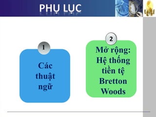 Các
thuật
ngữ
2
1 Mở rộng:
Hệ thống
tiền tệ
Bretton
Woods
 