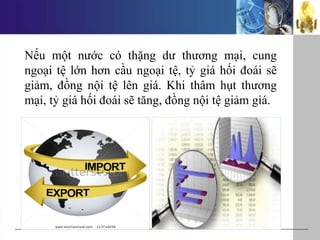 Nếu một nước có thặng dư thương mại, cung
ngoại tệ lớn hơn cầu ngoại tệ, tỷ giá hối đoái sẽ
giảm, đồng nội tệ lên giá. Khi thâm hụt thương
mại, tỷ giá hối đoái sẽ tăng, đồng nội tệ giảm giá.
 