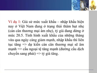 Ví dụ 1: Giả sử mức xuất khẩu – nhập khẩu hiện
nay ở Việt Nam đang ở trạng thái thâm hụt nhẹ
(cán cân thương mại âm nhẹ), tỷ giá đang dừng ở
mức 20.5. Tình hình xuất khẩu của những tháng
vừa qua ngày càng giảm mạnh, nhập khẩu thì liên
tục tăng => dự kiến cán cân thương mại sẽ âm
mạnh => cầu ngoại tệ tăng mạnh (đường cầu dịch
chuyển sang phải) => tỷ giá tăng.
 