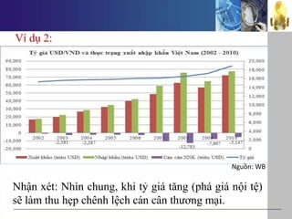 Nhận xét: Nhìn chung, khi tỷ giá tăng (phá giá nội tệ)
sẽ làm thu hẹp chênh lệch cán cân thương mại.
Nguồn: WB
Ví dụ 2:
 