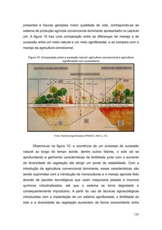 presentes e futuras gerações maior qualidade de vida, contrapondo-se ao
sistema de produção agrícola convencional dominante apresentado no capítulo
um. A figura 10 traz uma comparação entre as diferenças de manejo e de
sucessão entre um meio natural e um meio agroflorestal, e as compara com o
manejo da agricultura convecional.

   Figura 10: Comparação entre a sucessão natural, agricultura convencional e agricultura
                             agroflorestal num ecossistema




                        Fonte: Sistemas Agroflorestais (FRANCO, 2007, p. 15).



      Observa-se na figura 10, a ocorrência de um processo de sucessão
natural ao longo do tempo aonde, dentre outros fatores, o solo vai se
aprofundando e ganhando características de fertilidade junto com o aumento
da diversidade da vegetação até atingir um ponto de estabilidade. Com a
introdução da agricultura convencional dominante, essas características vão
sendo suprimidas com a introdução de monoculturas e o manejo agrícola feito
através de pacotes tecnológicos que usam maquinaria pesada e insumos
químicos industrializados, até que o sistema se torne degradado e
consequentemente improdutivo. A partir do uso de técnicas agroecológicas
introduzidas com a implantação de um sistema agroflorestal, a fertilidade do
solo e a diversidade da vegetação aumentam de forma concomitante entre


                                                                                            135
 