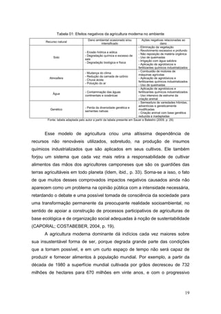 Tabela 01: Efeitos negativos da agricultura moderna no ambiente
                                      Dano ambiental ocasionado e/ou           Ações negativas relacionadas ao
       Recurso natural
                                              intensificado                                   dano
                                                                            - Eliminação da vegetação
                                                                            - Revolvimento excessivo e profundo
                                   - Erosão hídrica e eólica
                                                                            - Não reposição de matéria orgânica
                                   - Degradação química e excesso de
            Solo                                                            - Uso de queimadas
                                   sais
                                                                            - Irrigação com água salobra
                                   - Degradação biológica e física
                                                                            - Aplicação de agrotóxicos e
                                                                            fertilizantes químicos industrializados
                                                                            - Combustão de motores de
                                   - Mudança do clima
                                                                            máquinas agrícolas
                                   - Redução da camada de ozônio
         Atmosfera                                                          - Aplicação de agrotóxicos e
                                   - Chuva ácida
                                                                            fertilizantes químicos industrializados
                                   - Poluição do ar
                                                                            - Uso de queimadas
                                                                            - Aplicação de agrotóxicos e
                                   - Contaminação das águas                 fertilizantes químicos industrializados
           Água
                                   continentais e oceânicas                 - Uso intensivo de estrume da
                                                                            criação animal
                                                                            - Semeadura de variedades híbridas,
                                                                            adventícias e geneticamente
                                   - Perda da diversidade genética e
          Genético                                                          modificadas
                                   sementes nativas
                                                                            - Criação animal com base genética
                                                                            reduzida e inadaptadas
        Fonte: tabela adaptada pelo autor a partir da tabela presente em Sauer e Balestro (2009. p. 29)



      Esse modelo de agricultura criou uma altíssima dependência de
recursos não renováveis utilizados, sobretudo, na produção de insumos
químicos industrializados que são aplicados em seus cultivos. Ele também
forjou um sistema que cada vez mais retira a responsabilidade de cultivar
alimentos das mãos dos agricultores camponeses que são os guardiões das
terras agricultáveis em todo planeta (Idem, ibid., p. 33). Soma-se a isso, o fato
de que muitos desses comprovados impactos negativos causados ainda não
aparecem como um problema na opinião pública com a intensidade necessária,
retardando o debate e uma possível tomada de consciência da sociedade para
uma transformação permanente da preocupante realidade socioambiental, no
sentido de apoiar a construção de processos participativos de agriculturas de
base ecológica e de organização social adequadas à noção de sustentabilidade
(CAPORAL; COSTABEBER, 2004, p. 19).
      A agricultura moderna dominante dá indícios cada vez maiores sobre
sua insustentável forma de ser, porque degrada grande parte das condições
que a tornam possível, e em um curto espaço de tempo não será capaz de
produzir e fornecer alimentos à população mundial. Por exemplo, a partir da
década de 1980 a superfície mundial cultivada por grãos decresceu de 732
milhões de hectares para 670 milhões em vinte anos, e com o progressivo



                                                                                                                 19
 