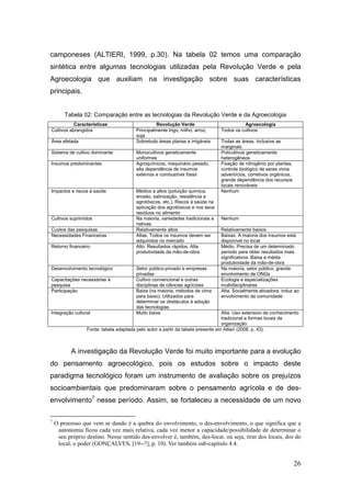 camponeses (ALTIERI, 1999, p.30). Na tabela 02 temos uma comparação
sintética entre algumas tecnologias utilizadas pela Revolução Verde e pela
Agroecologia que auxiliam na investigação sobre suas características
principais.


        Tabela 02: Comparação entre as tecnologias da Revolução Verde e da Agroecologia
           Características                        Revolução Verde                         Agroecologia
Cultivos abrangidos                     Principalmente trigo, milho, arroz,     Todos os cultivos
                                        soja
Área afetada                            Sobretudo áreas planas e irrigáveis     Todas as áreas, inclusive as
                                                                                marginais
Sistema de cultivo dominante            Monocultivos geneticamente              Policultivos geneticamente
                                        uniformes                               heterogêneos
Insumos predominantes                   Agroquímicos, maquinário pesado,        Fixação de nitrogênio por plantas,
                                        alta dependência de insumos             controle biológico de seres vivos
                                        externos e combustível fóssil           adventícios, corretivos orgânicos,
                                                                                grande dependência dos recursos
                                                                                locais renováveis
Impactos e riscos à saúde               Médios a altos (poluição química,       Nenhum
                                        erosão, salinização, resistência a
                                        agrotóxicos, etc.). Riscos à saúde na
                                        aplicação dos agrotóxicos e nos seus
                                        resíduos no alimento
Cultivos suprimidos                     Na maioria, variedades tradicionais e   Nenhum
                                        nativas
Custos das pesquisas                    Relativamente altos                     Relativamente baixos
Necessidades Financeiras                Altas. Todos os insumos devem ser       Baixas. A maioria dos insumos está
                                        adquiridos no mercado                   disponível no local
Retorno financeiro                      Alto. Resultados rápidos. Alta          Médio. Precisa de um determinado
                                        produtividade da mão-de-obra            período para obter resultados mais
                                                                                significativos. Baixa a média
                                                                                produtividade da mão-de-obra
Desenvolvimento tecnológico             Setor público-privado e empresas        Na maioria, setor público; grande
                                        privadas                                envolvimento de ONGs
Capacitações necessárias à              Cultivo convencional e outras           Ecologia e especializações
pesquisa                                disciplinas de ciências agrícolas       multidisciplinares
Participação                            Baixa (na maioria, métodos de cima      Alta. Socialmente ativadora, induz ao
                                        para baixo). Utilizados para            envolvimento da comunidade
                                        determinar os obstáculos à adoção
                                        das tecnologias
Integração cultural                     Muito baixa                              Alta. Uso extensivo de conhecimento
                                                                                 tradicional e formas locais de
                                                                                 organização
                 Fonte: tabela adaptada pelo autor a partir da tabela presente em Altieri (2008. p. 43).



           A investigação da Revolução Verde foi muito importante para a evolução
do pensamento agroecológico, pois os estudos sobre o impacto deste
paradigma tecnológico foram um instrumento de avaliação sobre os prejuízos
socioambientais que predominaram sobre o pensamento agrícola e de des-
envolvimento7 nesse período. Assim, se fortaleceu a necessidade de um novo

7
    O processo que vem se dando é a quebra do envolvimento, o des-envolvimento, o que significa que a
     autonomia ficou cada vez mais relativa, cada vez menor a capacidade/possibilidade de determinar o
     seu próprio destino. Nesse sentido des-envolver é, também, des-locar, ou seja, tirar dos locais, dos do
     local, o poder (GONÇALVES, [19--?], p. 10). Ver também sub-capítulo 4.4.


                                                                                                                     26
 