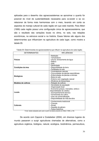 aplicadas para o desenho dos agroecossistemas se aproximar o quanto for
possível do nível de sustentabilidade necessária para co-existir e se co-
relacionar de forma mais harmoniosa com o meio, levando em conta os
aspectos do manejo cultural de cada região em que está inserido. Para Altieri
(1999) cada região possui uma configuração única de agroecossistema, que
são o resultado das variações locais no clima, no solo, nas relações
econômicas, na estrutura social e na história. Esses fatores são alguns dos
determinantes que influenciam na agricultura de cada lugar, como mostra a
tabela 05.


  Tabela 05: Determinantes do agroecossistema que influem na agricultura de cada região.
              DETERMINANTES                                                   INFLUÊNCIAS
                                                          - Radiação
                                                          - Temperatura
Físicos                                                   - Chuva, fornecimento de água
                                                          - Relevo
                                                          - Solo
                                                          - Declividade
Condições da área                                         - Disponibilidade de terra
                                                          - Fertilidade do solo
                                                          - Controladores naturais
                                                          - Comunidades de plantas espontâneas
                                                          - Enfermidades de plantas e animais
Biológicos
                                                          - Biota do solo
                                                          - Entorno com vegetação natural
                                                          - Eficiência de fotossíntese
Modelos de cultivos                                       - Rotação de cultivos
                                                          - Densidade da população
                                                          - Organização local
                                                          - Economia (preços, mercados, verba e
                                                          disponibilidade de crédito)
Locais                                                    - Acompanhamento técnico
                                                          - Ferramentas de cultivo
                                                          - Grau de comercialização
                                                          - Disponibilidade de mão-de-obra
                                                          - Conhecimento tradicional
                                                          - Crenças
Culturais                                                 - Etnias
                                                          - Questão de gênero
                                                          - Feitos históricos
              Fonte: tabela adaptada pelo autor a partir da tabela presente em Altieri (1999, p. 49)



          De acordo com Caporal e Costabeber (2004), em diversos lugares do
mundo passaram a surgir agriculturas chamadas de alternativas, como a
agricultura orgânica, biológica, natural, ecológica, biodinâmica, permacultura,


                                                                                                       36
 