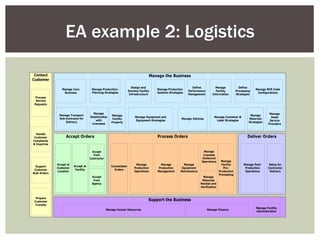 EA example 2: Logistics 