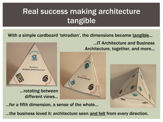 Real success making architecture tangible With a simple cardboard ‘tetradian’, the dimensions became  tangible ... … rotating between different views… … for a fifth dimension, a sense of the whole… ...IT Architecture  and  Business Architecture, together, and more... … the business loved it: architecture seen  and felt  from every direction. 