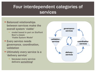 Balanced relationships between services make the overall system ‘viable’ model based in part on Stafford Beer’s classic  ‘Viable System Model’ Every service needs governance, coordination, validation Ultimately every service is a ‘delivery service’ because every service delivers  something ! Four interdependent categories of services 
