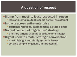 Slump from most- to least-respected in region loss of internal mutual-respect as well as external Impacts across entire enterprise customer-relations, internal morale, state politics No real concept of ‘big-picture’ strategy arbitrary targets used as substitute for strategy Urgent need to create ‘strategic conversation’ must highlight and clarify systemic issues yet  also  simple, engaging, unthreatening A question of respect 