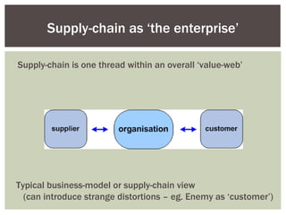 Supply-chain as ‘the enterprise’ Typical business-model or supply-chain view (can introduce strange distortions – eg. Enemy as ‘customer’) Supply-chain is one thread within an overall ‘value-web’ 