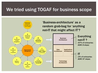 We tried using TOGAF for business scope ‘ Business-architecture’ as a random grab-bag for ‘anything not-IT that might affect IT’? IT (3% of enterprise; ADM: 67 steps) Everything not-IT ? (97% of enterprise;  ADM: 8 steps) 