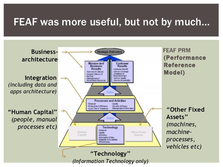 Feaf Vs Togaf : Enterprise Architecture Frameworks: TOGAF, Zachman ...