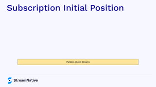 Subscription Initial Position
Partition (Event Stream)
 