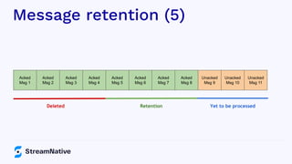 Message retention (5)
Acked
Msg 1
Acked
Msg 2
Acked
Msg 3
Acked
Msg 4
Acked
Msg 5
Acked
Msg 6
Acked
Msg 7
Acked
Msg 8
Unacked
Msg 9
Unacked
Msg 10
Unacked
Msg 11
Deleted Retention Yet to be processed
 