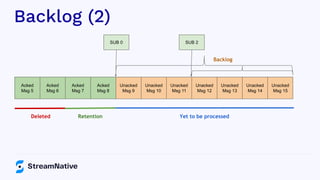 Backlog (2)
Acked
Msg 5
Acked
Msg 6
Acked
Msg 7
Acked
Msg 8
Unacked
Msg 9
Unacked
Msg 10
Unacked
Msg 11
Deleted Retention
Unacked
Msg 12
Unacked
Msg 13
Unacked
Msg 14
Unacked
Msg 15
Yet to be processed
SUB 0 SUB 2
Backlog
 