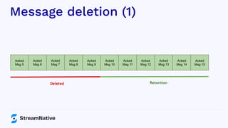 Message deletion (1)
Acked
Msg 5
Acked
Msg 6
Acked
Msg 7
Acked
Msg 8
Acked
Msg 9
Acked
Msg 10
Acked
Msg 11
Deleted Retention
Acked
Msg 12
Acked
Msg 13
Acked
Msg 14
Acked
Msg 15
 