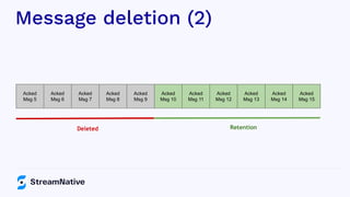 Message deletion (2)
Acked
Msg 5
Acked
Msg 6
Acked
Msg 7
Acked
Msg 8
Acked
Msg 9
Acked
Msg 10
Acked
Msg 11
Deleted Retention
Acked
Msg 12
Acked
Msg 13
Acked
Msg 14
Acked
Msg 15
 