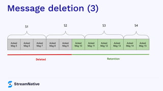 Message deletion (3)
Acked
Msg 5
Acked
Msg 6
Acked
Msg 7
Acked
Msg 8
Acked
Msg 9
Acked
Msg 10
Acked
Msg 11
Deleted Retention
Acked
Msg 12
Acked
Msg 13
Acked
Msg 14
Acked
Msg 15
S1 S2 S3 S4
 