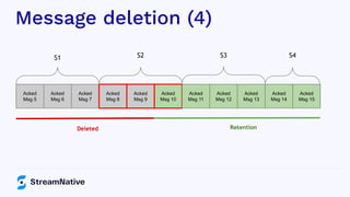 Message deletion (4)
Acked
Msg 5
Acked
Msg 6
Acked
Msg 7
Acked
Msg 8
Acked
Msg 9
Acked
Msg 10
Acked
Msg 11
Deleted Retention
Acked
Msg 12
Acked
Msg 13
Acked
Msg 14
Acked
Msg 15
S1 S2 S3 S4
 