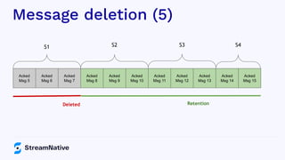 Message deletion (5)
Acked
Msg 5
Acked
Msg 6
Acked
Msg 7
Acked
Msg 8
Acked
Msg 9
Acked
Msg 10
Acked
Msg 11
Deleted Retention
Acked
Msg 12
Acked
Msg 13
Acked
Msg 14
Acked
Msg 15
S1 S2 S3 S4
 