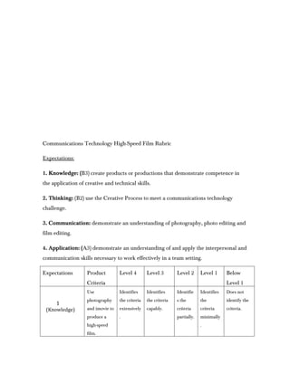 Communications Technology High-Speed Film Rubric

Expectations:

1. Knowledge: (B3) create products or productions that de...
