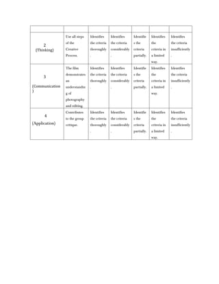 Use all steps   Identifies     Identifies     Identifie    Identifies    Identifies
                 of the          the c...