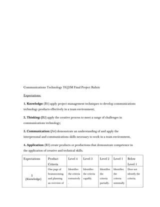 Communications Technology TGJ3M Final Project Rubric

Expectations:

1. Knowledge: (B1) apply project management technique...