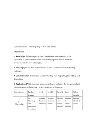 Communications Technology Stop-Motion Film Rubric

Expectations:

1. Knowledge: (B3) create productions that demonstrate c...