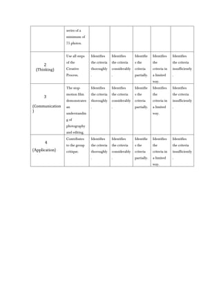 series of a
                 minimum of
                 75 photos.


                 Use all steps   Identifies     Iden...