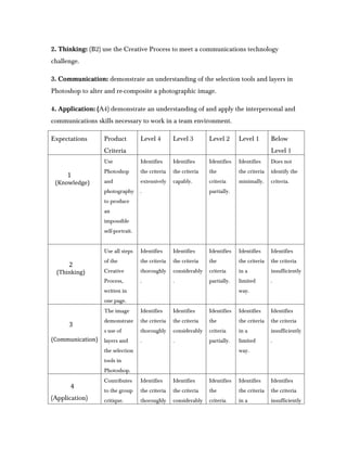 2. Thinking: (B2) use the Creative Process to meet a communications technology
challenge.

3. Communication: demonstrate a...