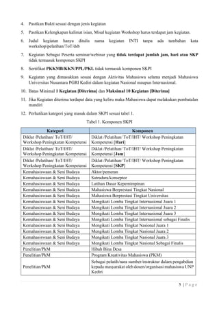 5 | P a g e
4. Pastikan Bukti sesuai dengan jenis kegiatan
5. Pastikan Kelengkapan kalimat isian, Misal kegiatan Workshop harus terdapat jam kegiatan.
6. Judul kegiatan hanya ditulis nama kegiatan INTI tanpa ada tambahan kata
workshop/pelatihan/ToT/dsb
7. Kegiatan Sebagai Peserta seminar/webinar yang tidak terdapat jumlah jam, hari atau SKP
tidak termasuk komponen SKPI
8. Sertifikat PKKMB/KKN/PPL/PKL tidak termasuk komponen SKPI
9. Kegiatan yang dimasukkan sesuai dengan Aktivitas Mahasiswa selama menjadi Mahasiswa
Universitas Nusantara PGRI Kediri dalam kegiatan Nasional maupun Internasional.
10. Batas Minimal 1 Kegiatan [Diterima] dan Maksimal 10 Kegiatan [Diterima]
11. Jika Kegiatan diterima terdapat data yang keliru maka Mahasiswa dapat melakukan pembatalan
mandiri
12. Perhatikan kategori yang masuk dalam SKPI sesuai tabel 1.
Tabel 1. Komponen SKPI
Kategori Komponen
Diklat /Pelatihan/ ToT/IHT/
Workshop Peningkatan Kompetensi
Diklat /Pelatihan/ ToT/IHT/ Workshop Peningkatan
Kompetensi [Hari]
Diklat /Pelatihan/ ToT/IHT/
Workshop Peningkatan Kompetensi
Diklat /Pelatihan/ ToT/IHT/ Workshop Peningkatan
Kompetensi [Jam]
Diklat /Pelatihan/ ToT/IHT/
Workshop Peningkatan Kompetensi
Diklat /Pelatihan/ ToT/IHT/ Workshop Peningkatan
Kompetensi [SKP]
Kemahasiswaan & Seni Budaya Aktor/pemeran
Kemahasiswaan & Seni Budaya Sutradara/konseptor
Kemahasiswaan & Seni Budaya Latihan Dasar Kepemimpinan
Kemahasiswaan & Seni Budaya Mahasiswa Berprestasi Tingkat Nasional
Kemahasiswaan & Seni Budaya Mahasiswa Berprestasi Tingkat Universitas
Kemahasiswaan & Seni Budaya Mengikuti Lomba Tingkat Internasional Juara 1
Kemahasiswaan & Seni Budaya Mengikuti Lomba Tingkat Internasional Juara 2
Kemahasiswaan & Seni Budaya Mengikuti Lomba Tingkat Internasional Juara 3
Kemahasiswaan & Seni Budaya Mengikuti Lomba Tingkat Internasional sebagai Finalis
Kemahasiswaan & Seni Budaya Mengikuti Lomba Tingkat Nasional Juara 1
Kemahasiswaan & Seni Budaya Mengikuti Lomba Tingkat Nasional Juara 2
Kemahasiswaan & Seni Budaya Mengikuti Lomba Tingkat Nasional Juara 3
Kemahasiswaan & Seni Budaya Mengikuti Lomba Tingkat Nasional Sebagai Finalis
Penelitian/PkM Hibah Bina Desa
Penelitian/PkM Program Kreativitas Mahasiswa (PKM)
Penelitian/PkM
Sebagai pelatih/nara sumber/instruktur dalam pengabdian
kepada masyarakat oleh dosen/organisasi mahasiswa UNP
Kediri
 