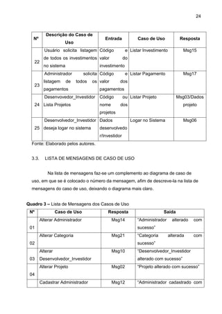 24
Nº
Descrição do Caso de
Uso
Entrada Caso de Uso Resposta
1
22
Usuário solicita listagem
de todos os investimentos
no sistema
Código e
valor do
investimento
Listar Investimento Msg15
1
23
Administrador solicita
listagem de todos os
pagamentos
Código e
valor dos
pagamentos
Listar Pagamento Msg17
0
24
Desenvovedor_Investidor
Lista Projetos
Código ou
nome dos
projetos
Listar Projeto Msg03/Dados
projeto
0
25
Desenvolvedor_Investidor
deseja logar no sistema
Dados
desenvolvedo
r/Investidor
Logar no Sistema Msg06
Fonte: Elaborado pelos autores.
3.3. LISTA DE MENSAGENS DE CASO DE USO
Na lista de mensagens faz-se um complemento ao diagrama de caso de
uso, em que se é colocado o número da mensagem, afim de descreve-la na lista de
mensagens do caso de uso, deixando o diagrama mais claro.
Quadro 3 – Lista de Mensagens dos Casos de Uso
Nº Caso de Uso Resposta Saída
4
01
Alterar Administrador Msg14 “Administrador alterado com
sucesso”
0
02
Alterar Categoria Msg21 “Categoria alterada com
sucesso”
9
03
Alterar
Desenvolvedor_Investidor
Msg10 “Desenvolvedor_Investidor
alterado com sucesso”
0
04
Alterar Projeto Msg02 “Projeto alterado com sucesso”
1Cadastrar Administrador Msg12 “Administrador cadastrado com
 