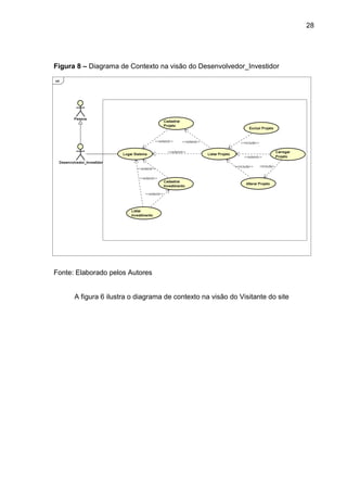 28
Figura 8 – Diagrama de Contexto na visão do Desenvolvedor_Investidor
Fonte: Elaborado pelos Autores
A figura 6 ilustra o diagrama de contexto na visão do Visitante do site
 